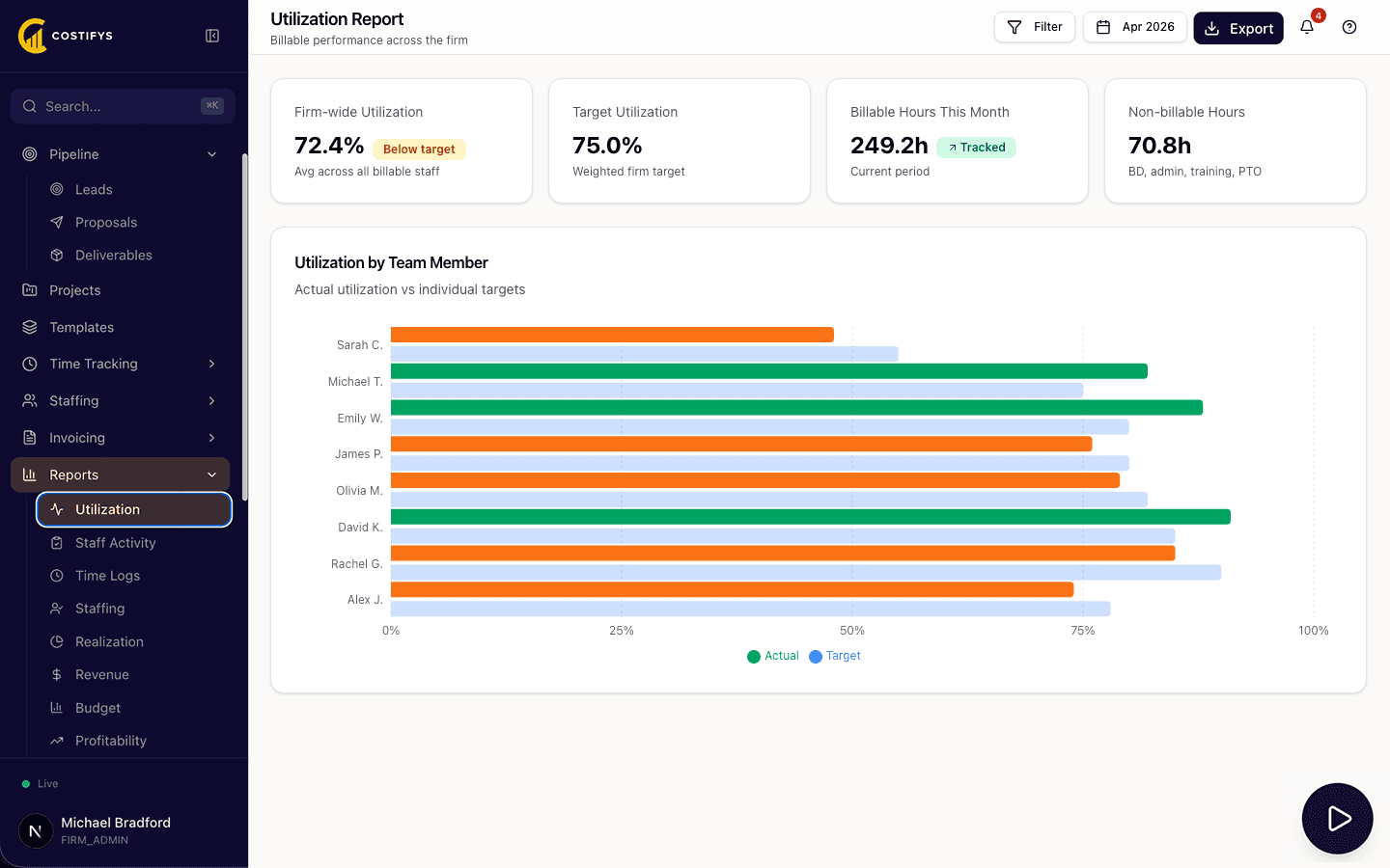 Reports & Analytics - Costifys app screenshot