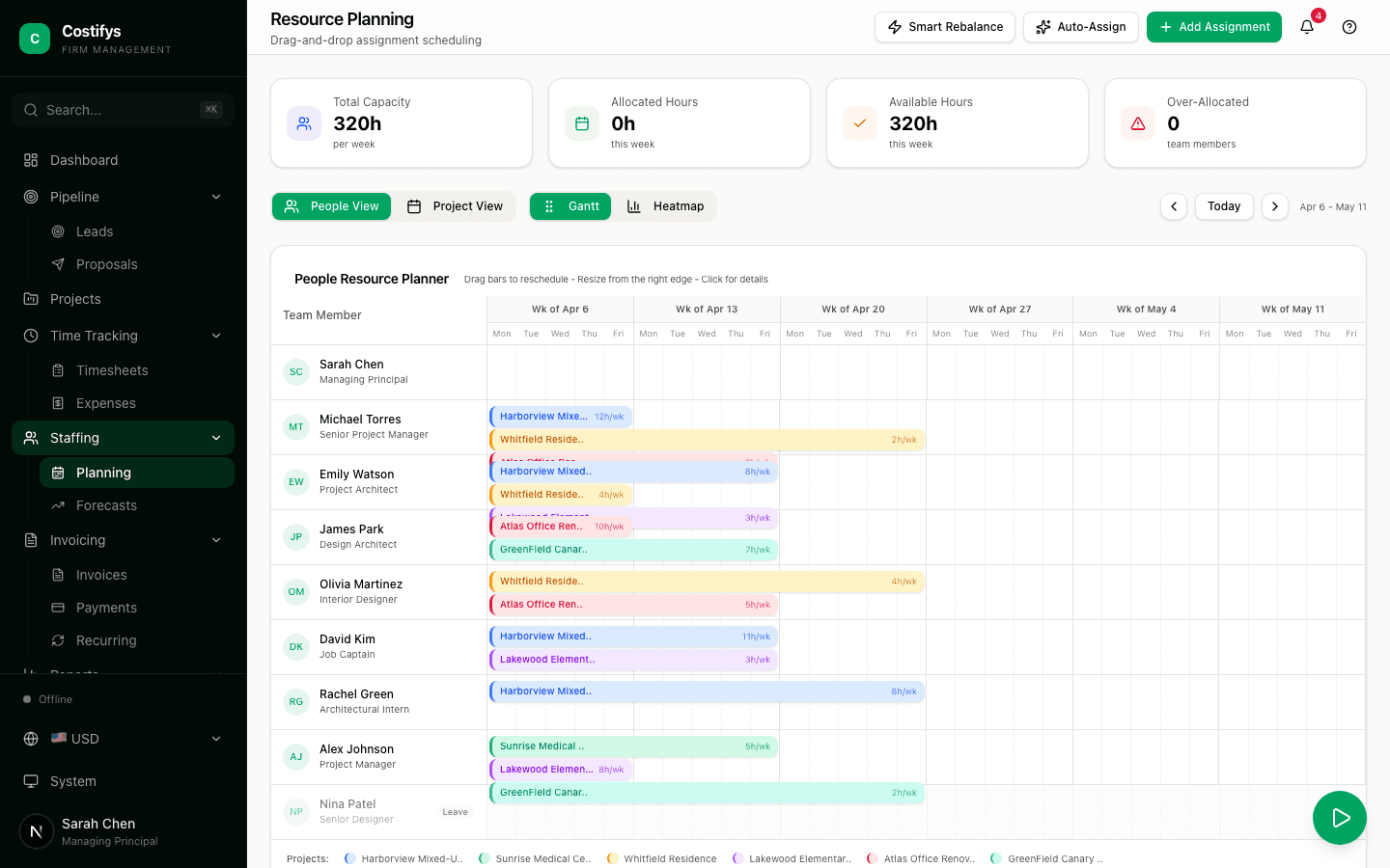 Staffing & Resources - Costifys app screenshot