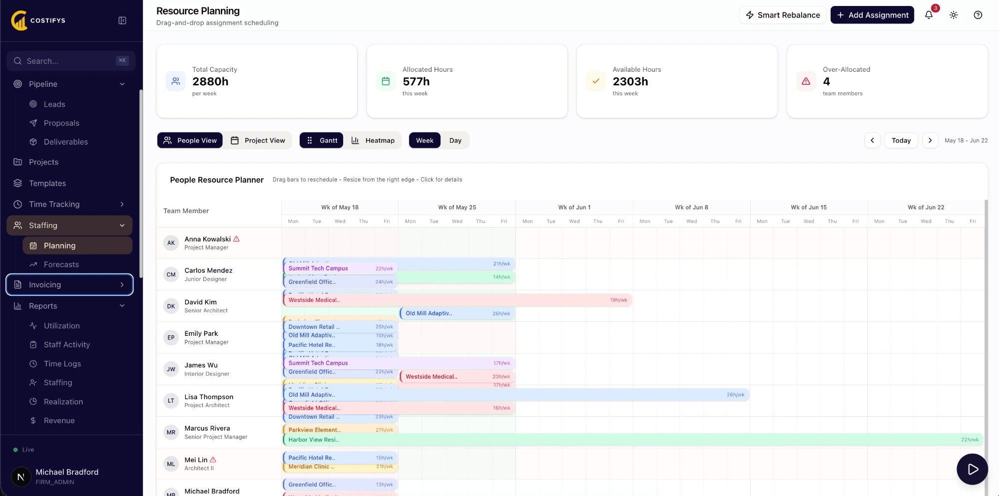 Staffing & Resources - Costifys app screenshot